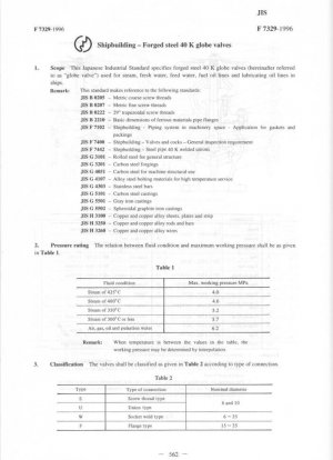 Судостроение. Клапаны седельные из кованой стали 40К.